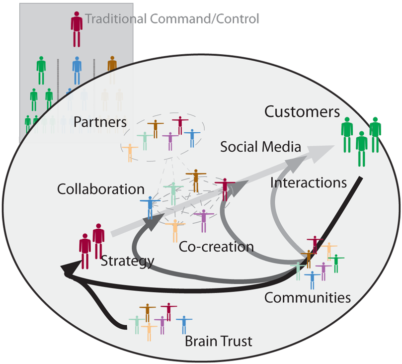 Companii micromultinationale