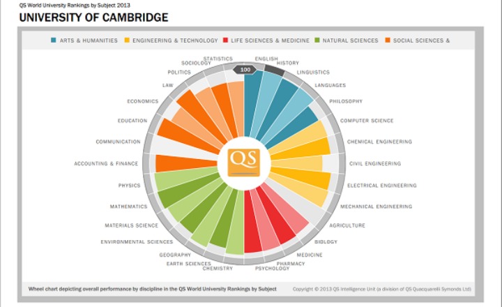 Statisticile materiilor de la Cambridge