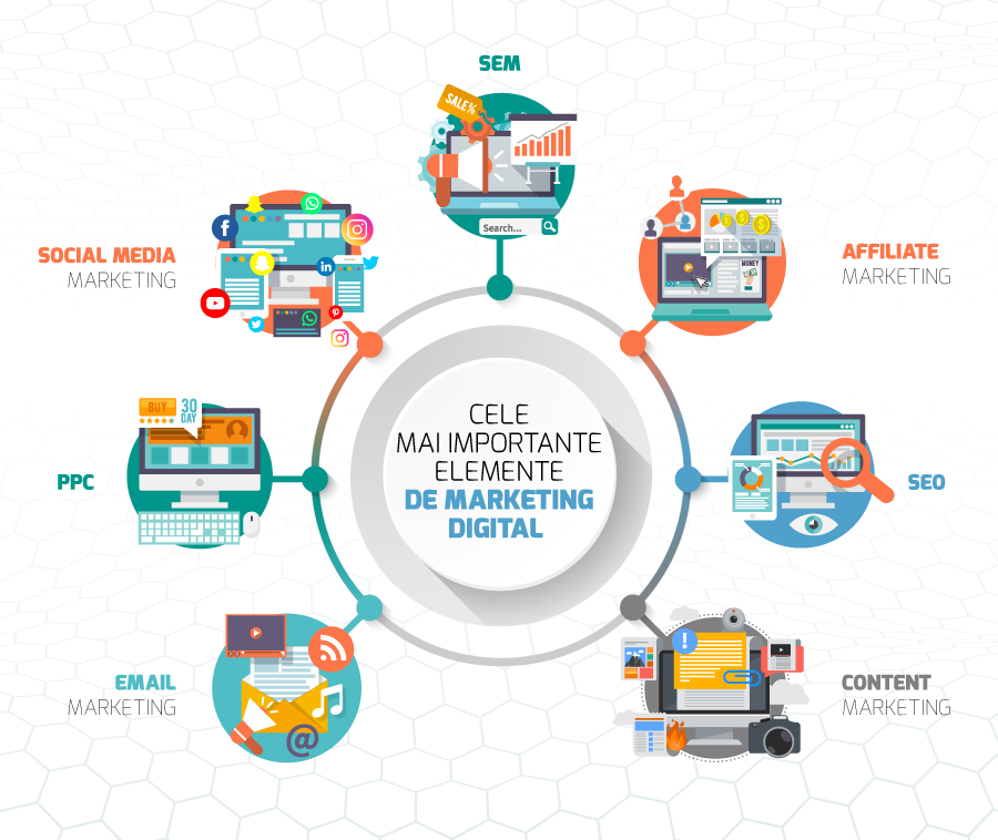 Tehnicile marketingului digital